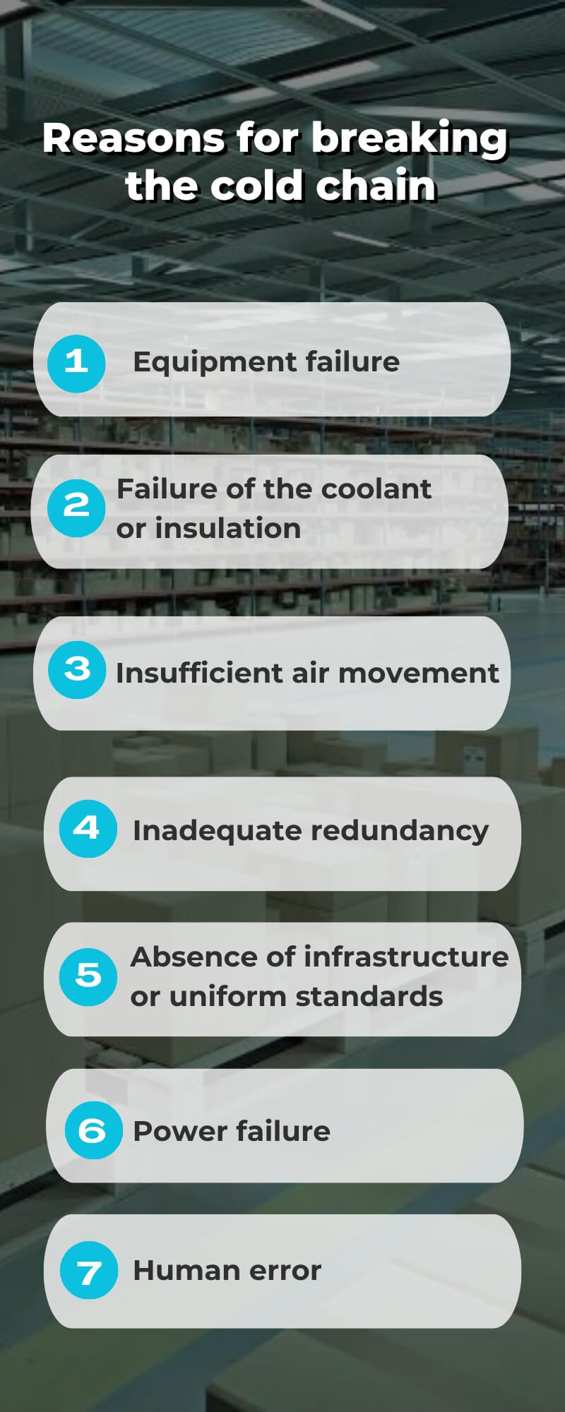 Preventing Cold Chain Breakdowns with Monitoring Devices
